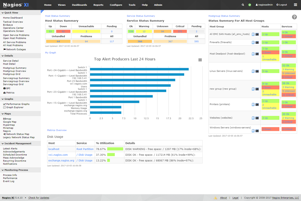 Monitoring virtual private servers with Nagios is crucial for maintaining the uptime and security of your website.